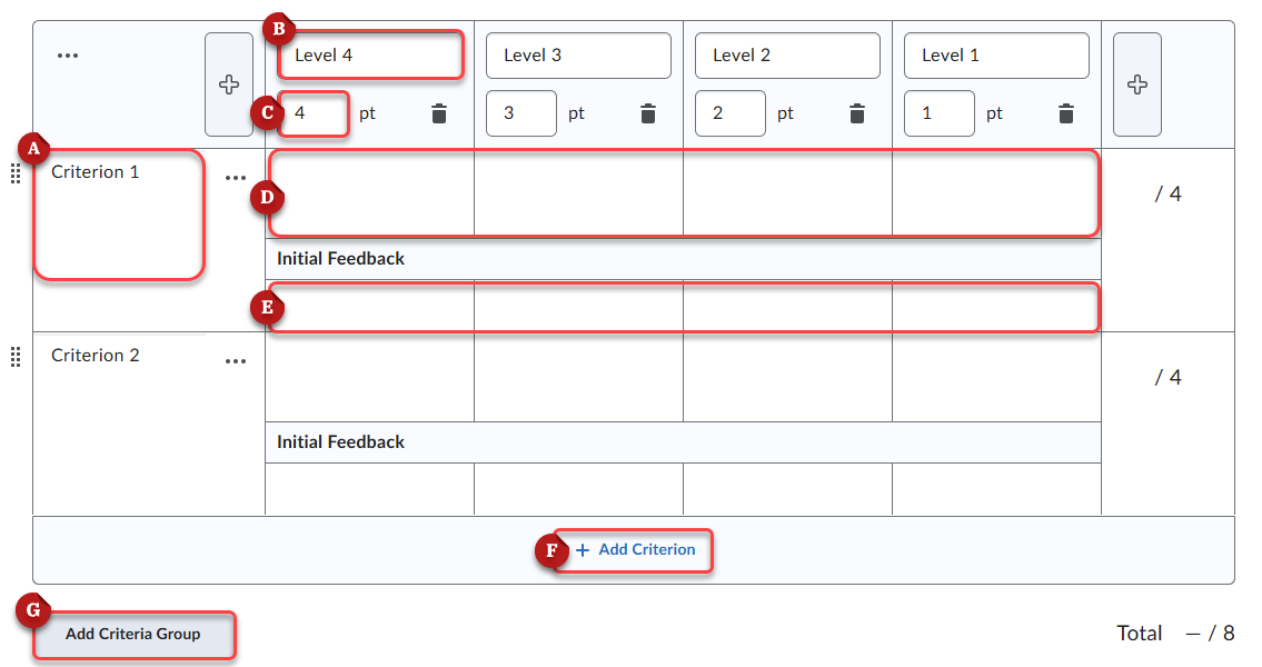 A screenshot of the rubric editor. The criterion name is labeled A. The Level name is labeled B. The level point value is labeled C. The Criterion achievement labels are labeled D. The initial feedback row is labeled E. The Add Criterion button is labeled F. The Add Criteria Group button is labeled G.