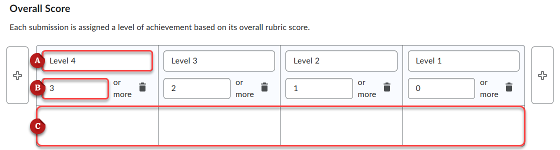 A screenshot of the overall score editor. The overall score level name is labeled A. The overall score level point value is labeled B. The overall score level feedback is labeled C.