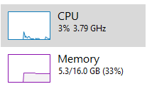 Windows Task Manager CPU and memory usage