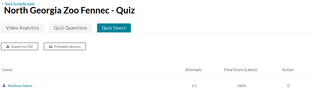 Quiz users